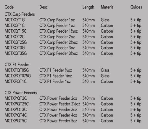 Вершинки CTX Carp Feeder 2,65мм