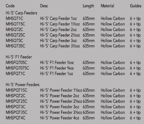 Вершинки полые Hi-S Carp Feeder Carbon 3,2мм
